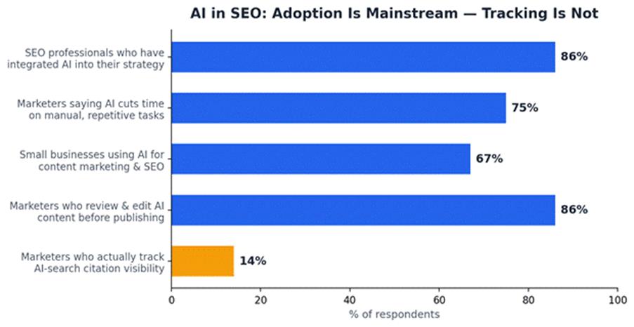 AI in SEO